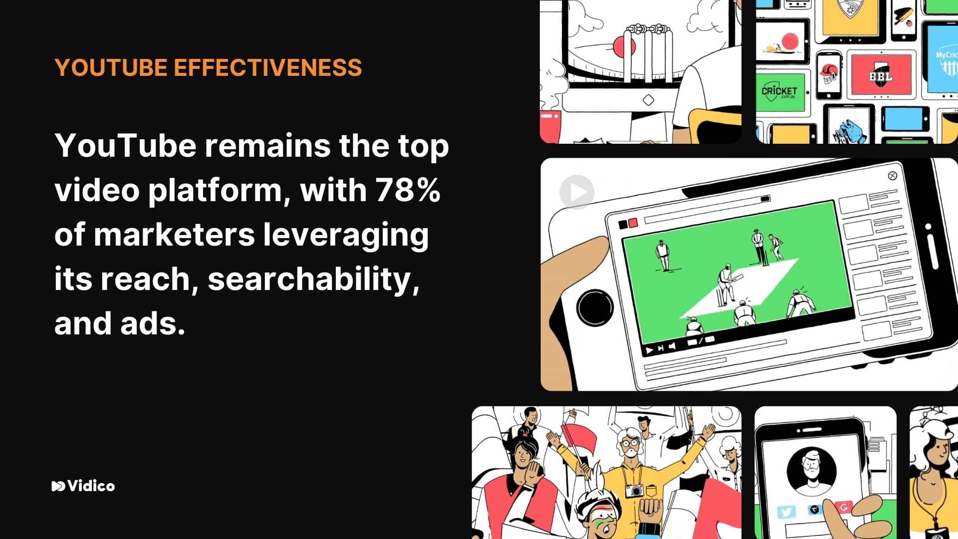 YouTube Effectiveness 78% of marketers find YouTube the most effective platform