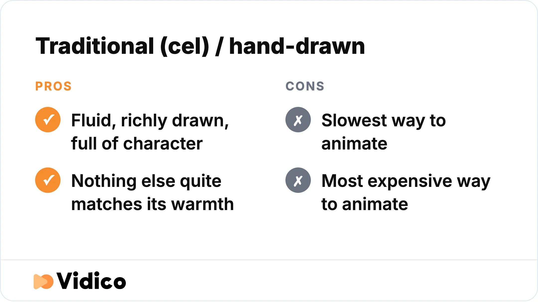 Hand-drawn cel animation delivers unmatched warmth, but drawing every frame makes it the slowest and most expensive style.