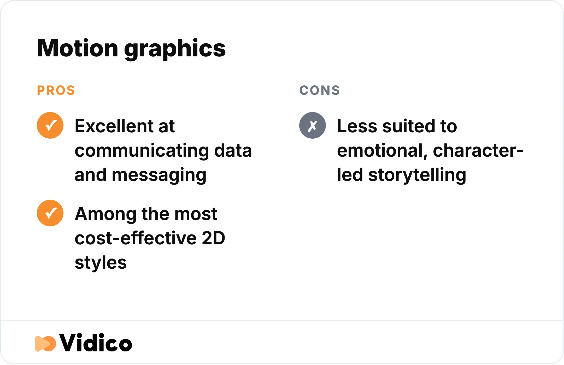 Motion graphics are among the most cost-effective 2D styles for data and messaging, but less suited to character-led stories.