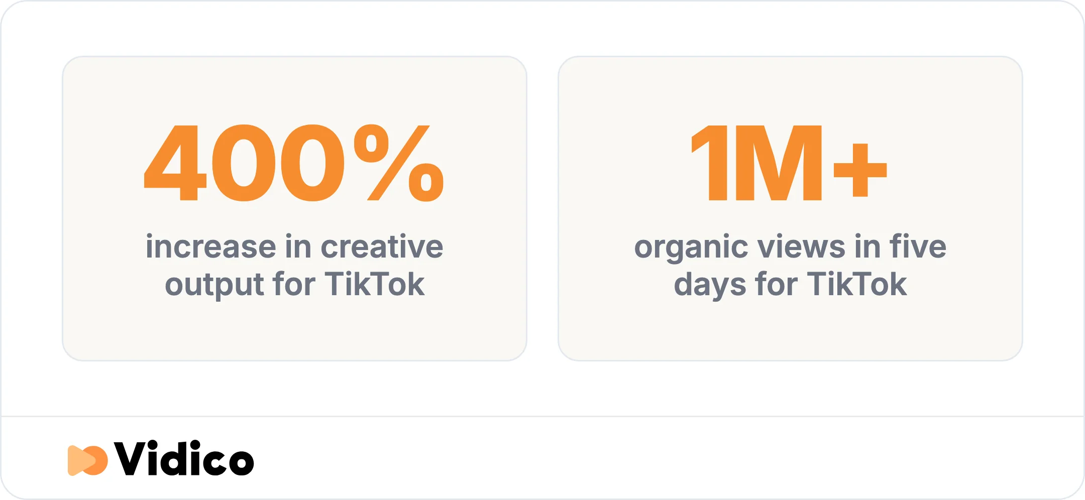 Results from Vidico's work with TikTok. 