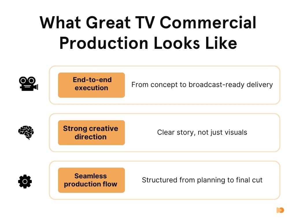 What Great TV Commercial Production Looks Like