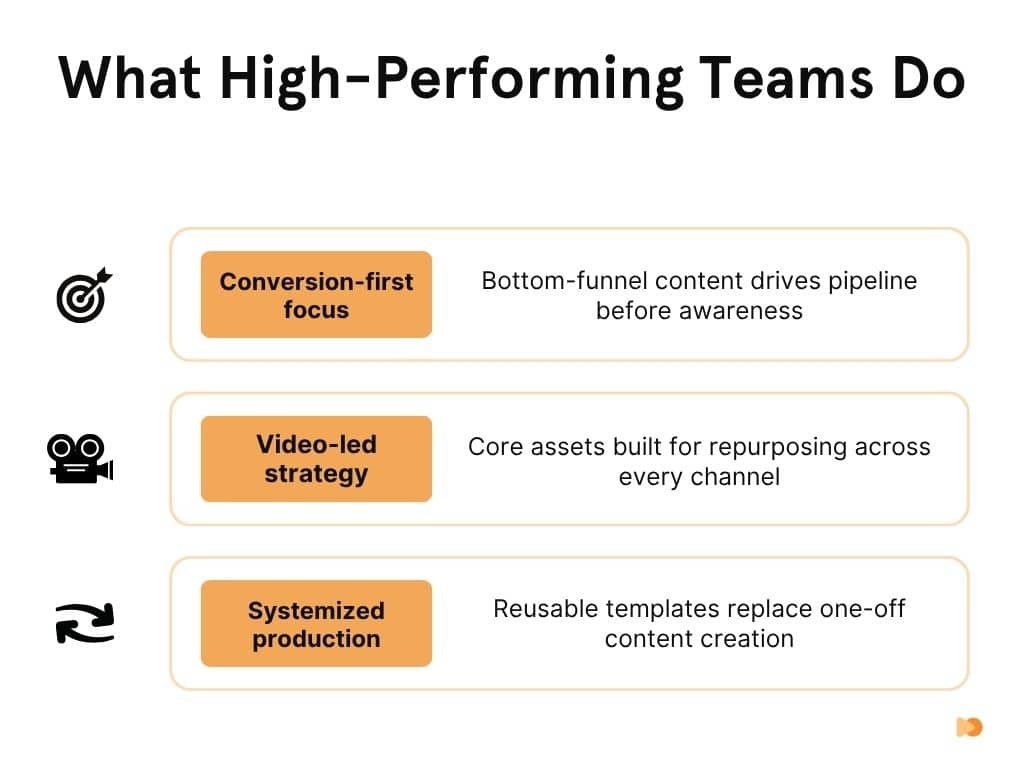 What High-Performing Teams Do