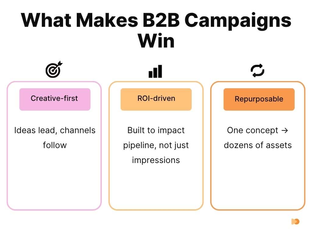 What Makes B2B Campaigns Win