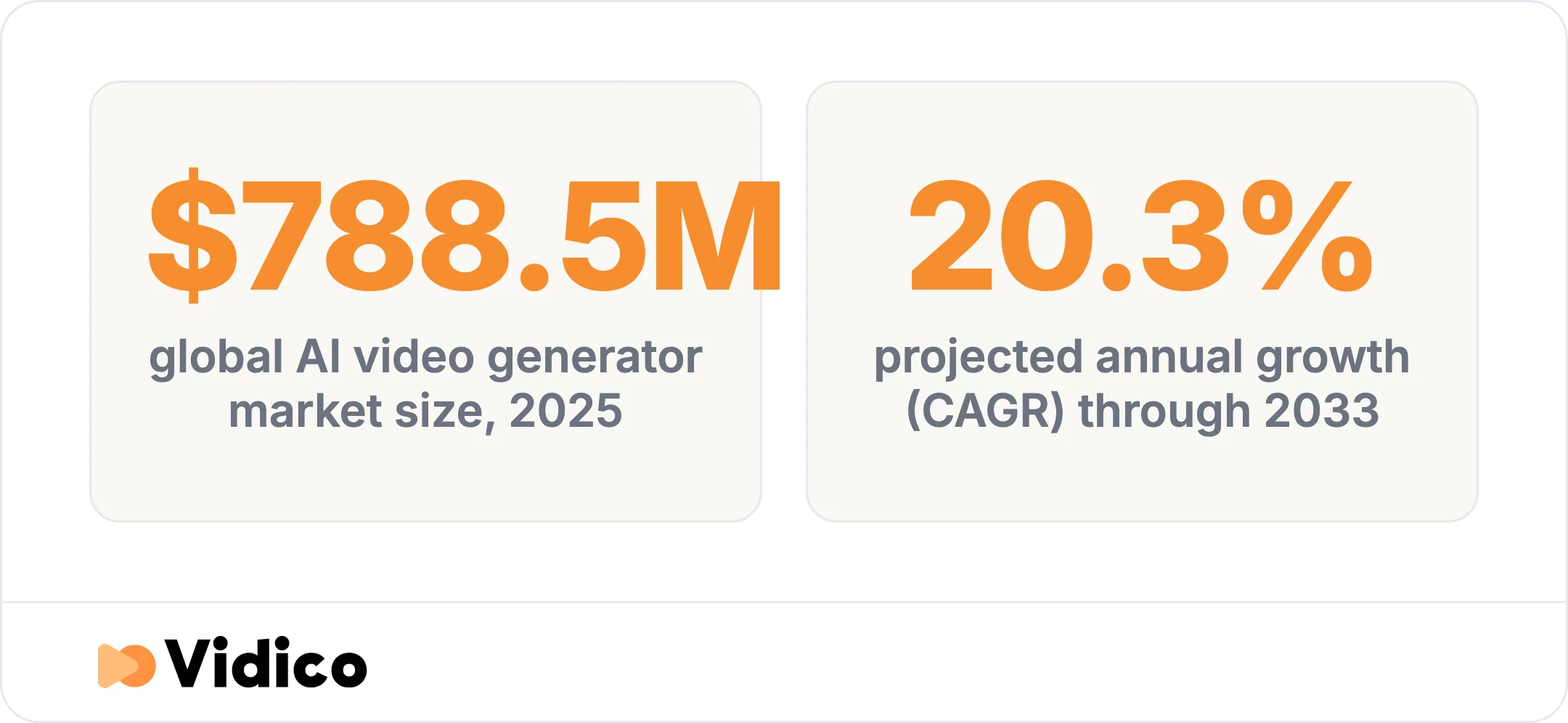 The AI video tooling market is small today but growing fast. 