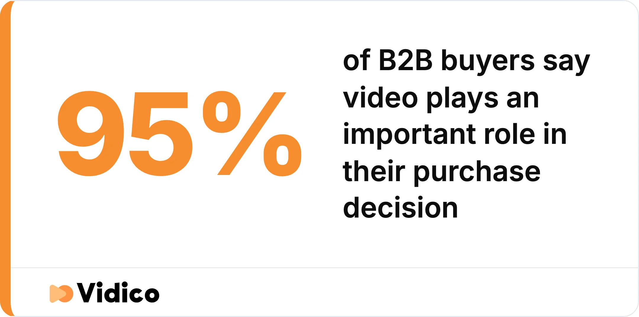 How much weight B2B buyers put on video before they commit. 