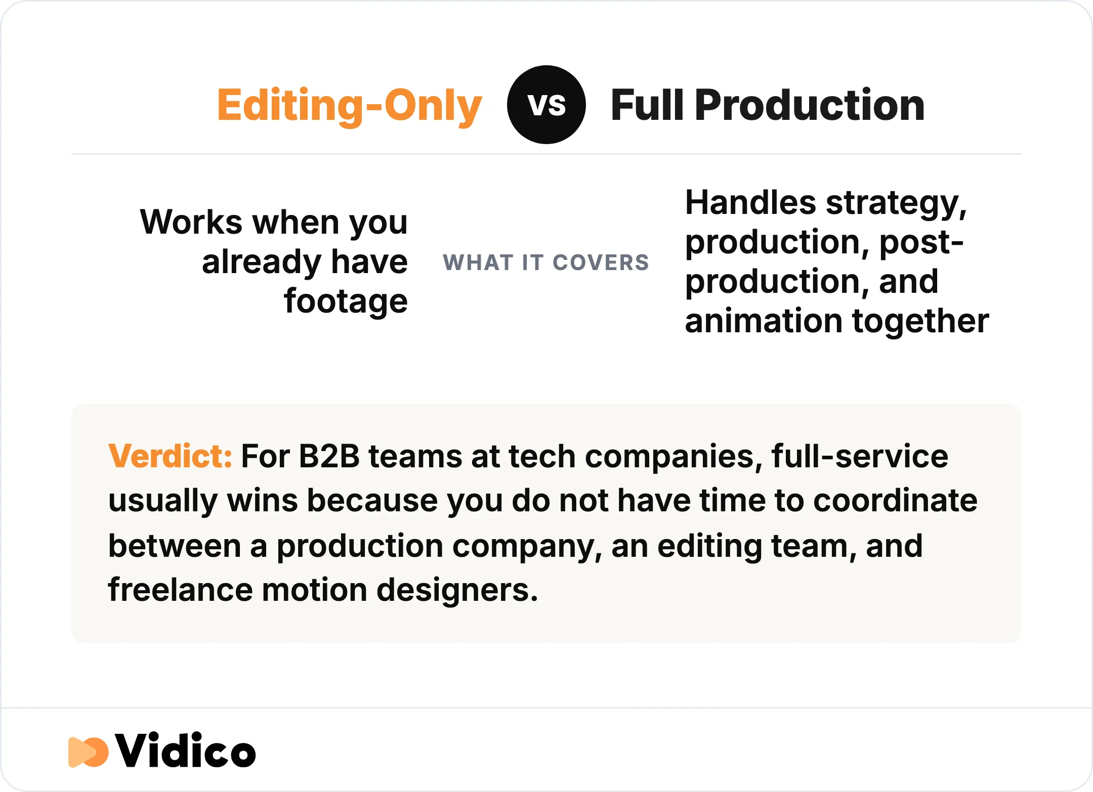 Editing-only works when you already have footage; full production covers everything upstream too.