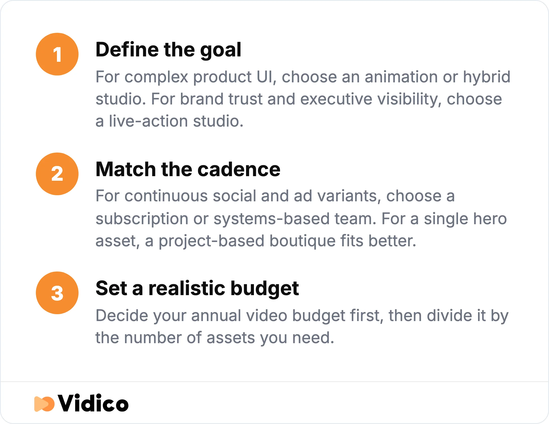 The three decisions the article says to work through in order.