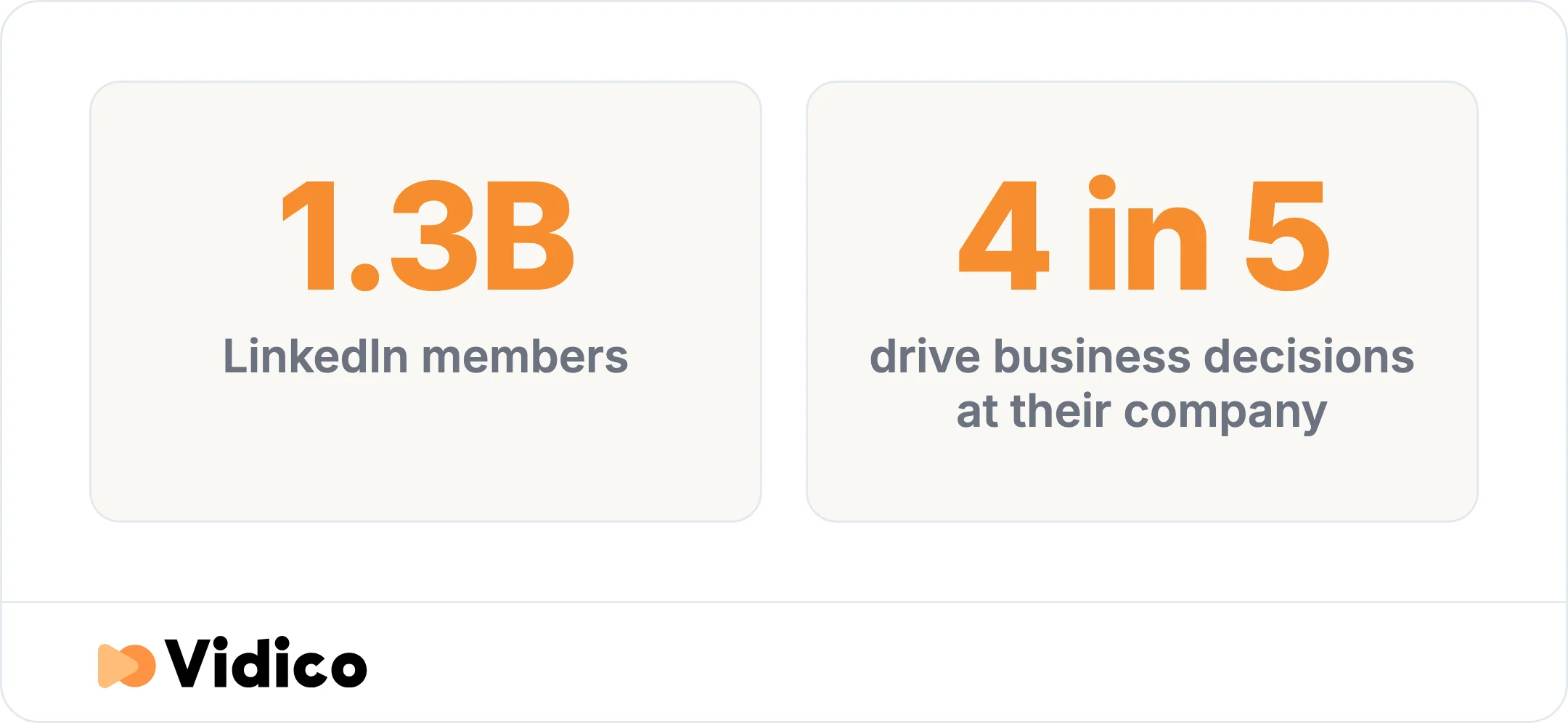 The scale of LinkedIn's business-decision-maker audience.