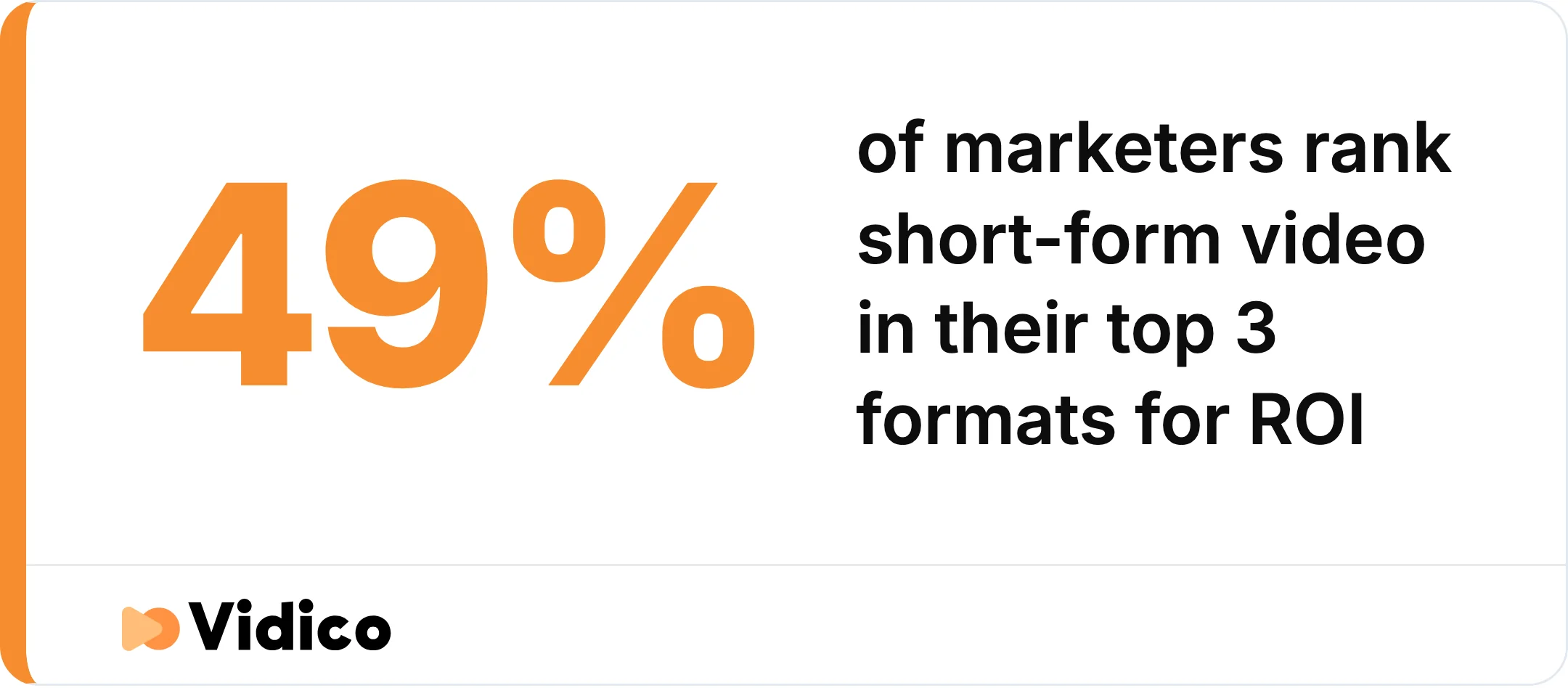 Short-form video outranks nearly every other content format on return. 