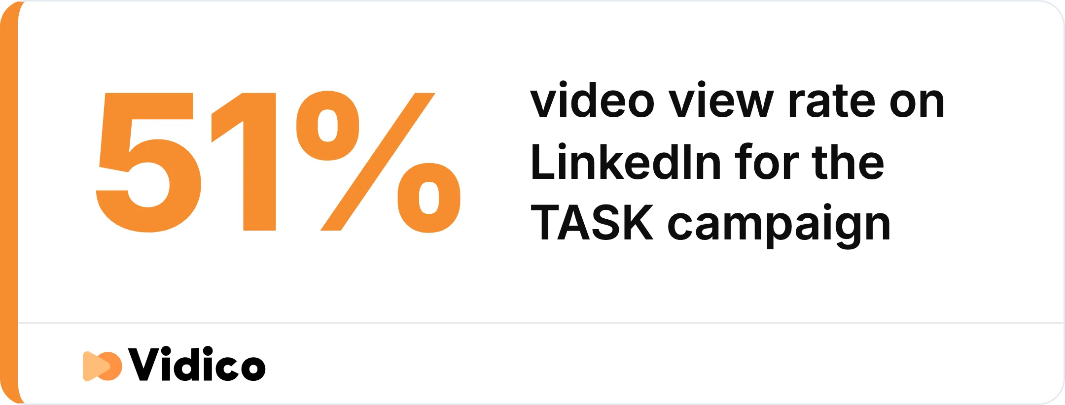 The video view rate Vidico's TASK campaign earned on LinkedIn.