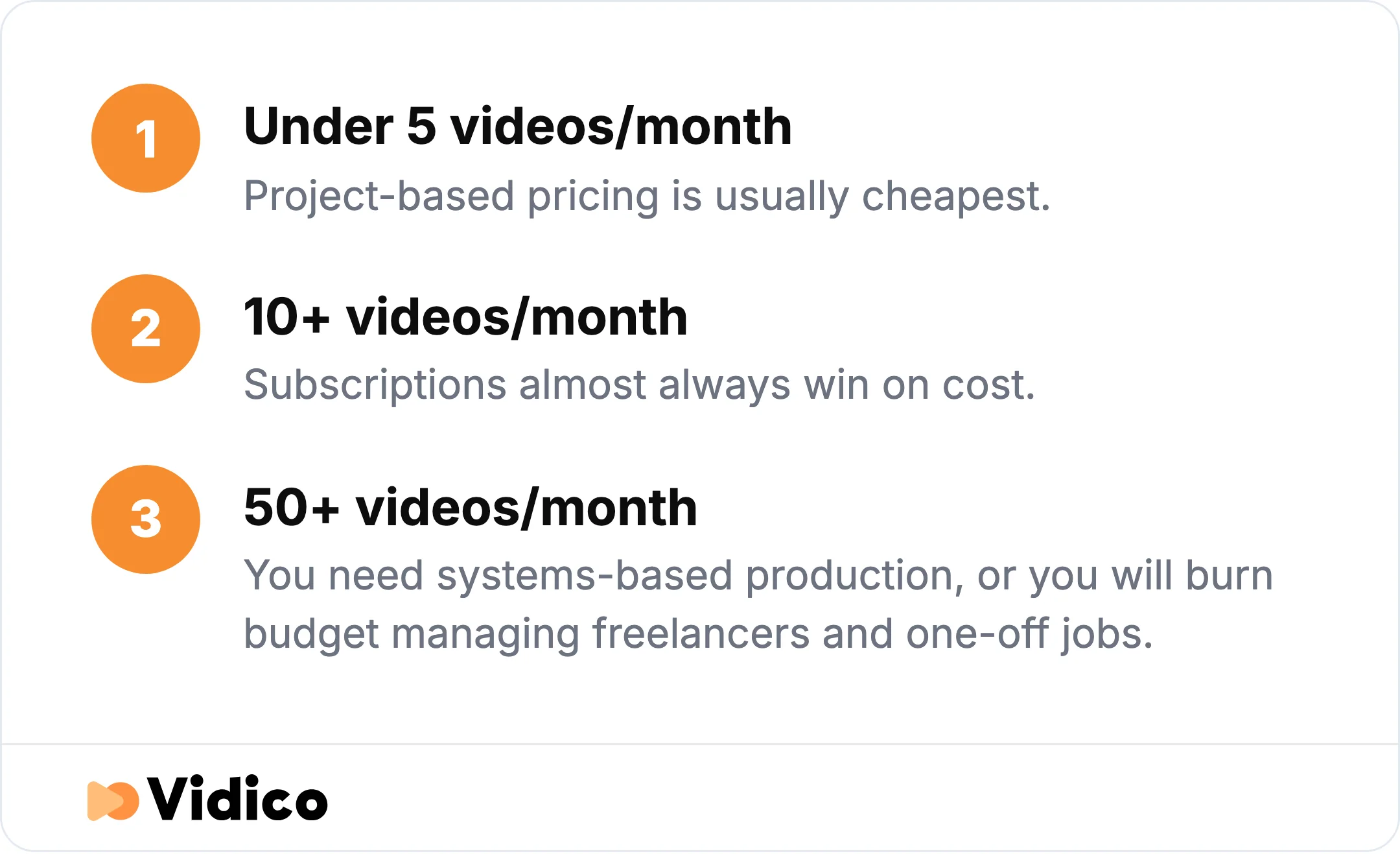 How your monthly video volume should decide your pricing model.