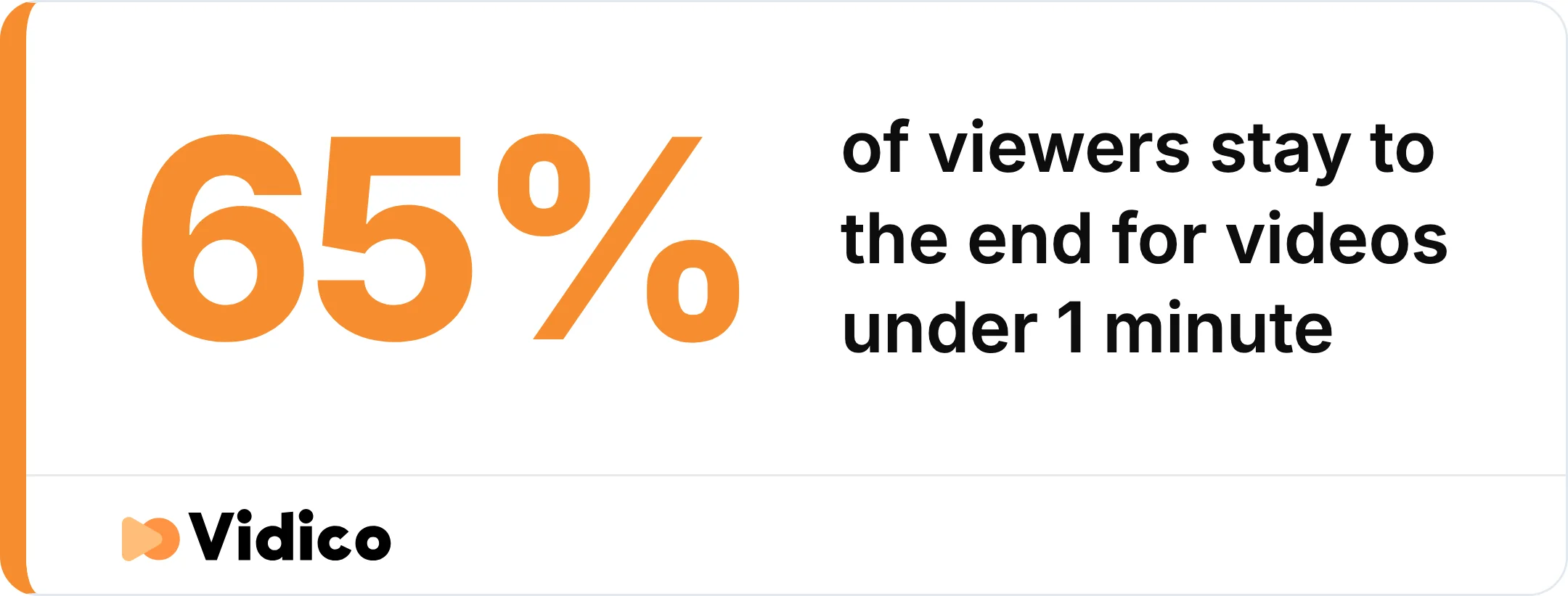 Shorter tech explainer videos hold far more viewers to the end. 