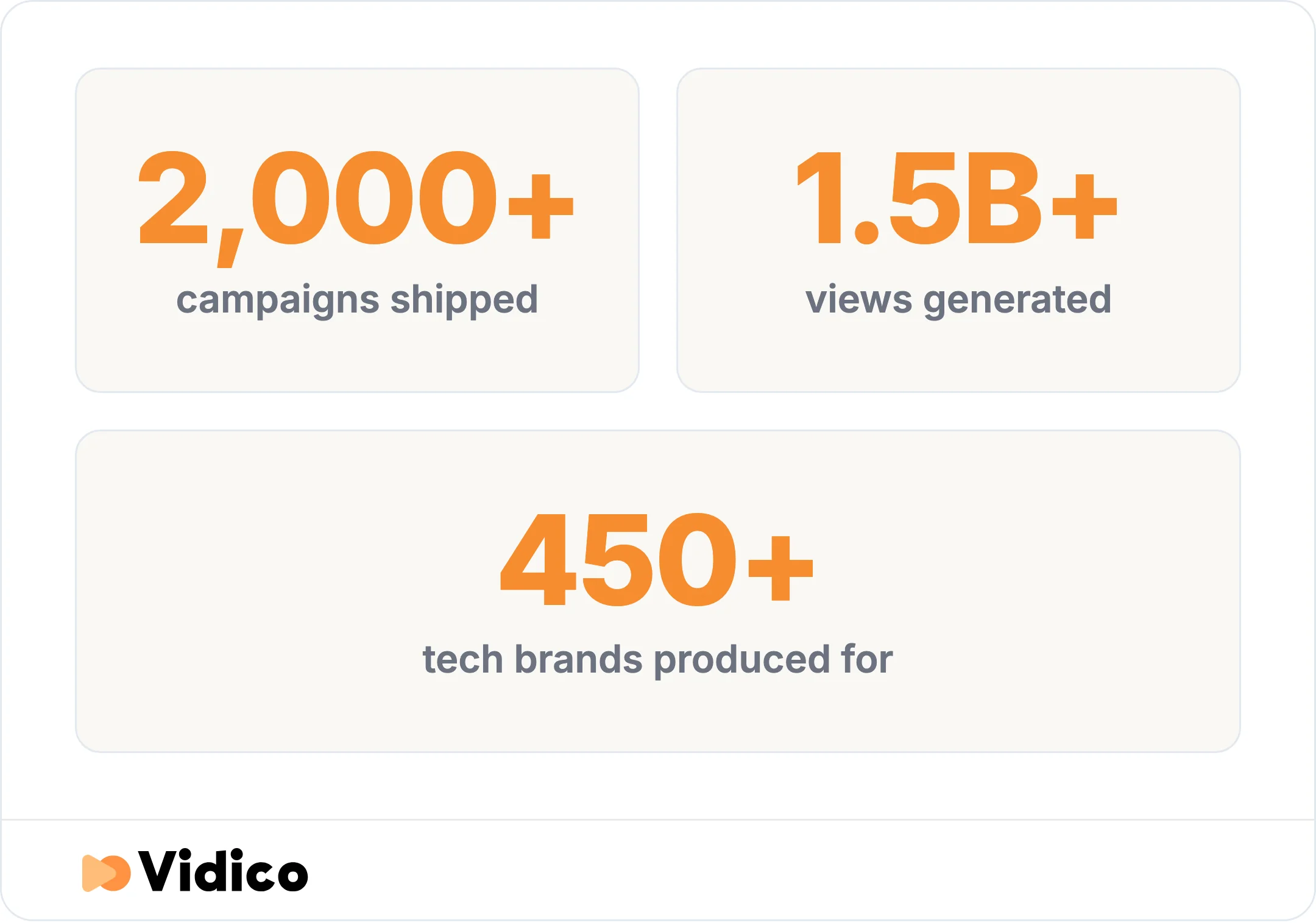 Vidico's track record producing tech explainer videos.