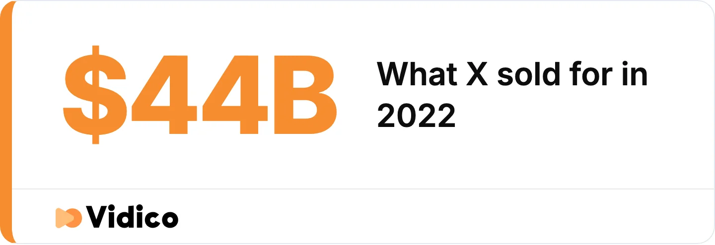 X sold for $44 billion and generated an estimated $1.94 billion in ad revenue in 2024. Read every revenue figure against the purchase price.