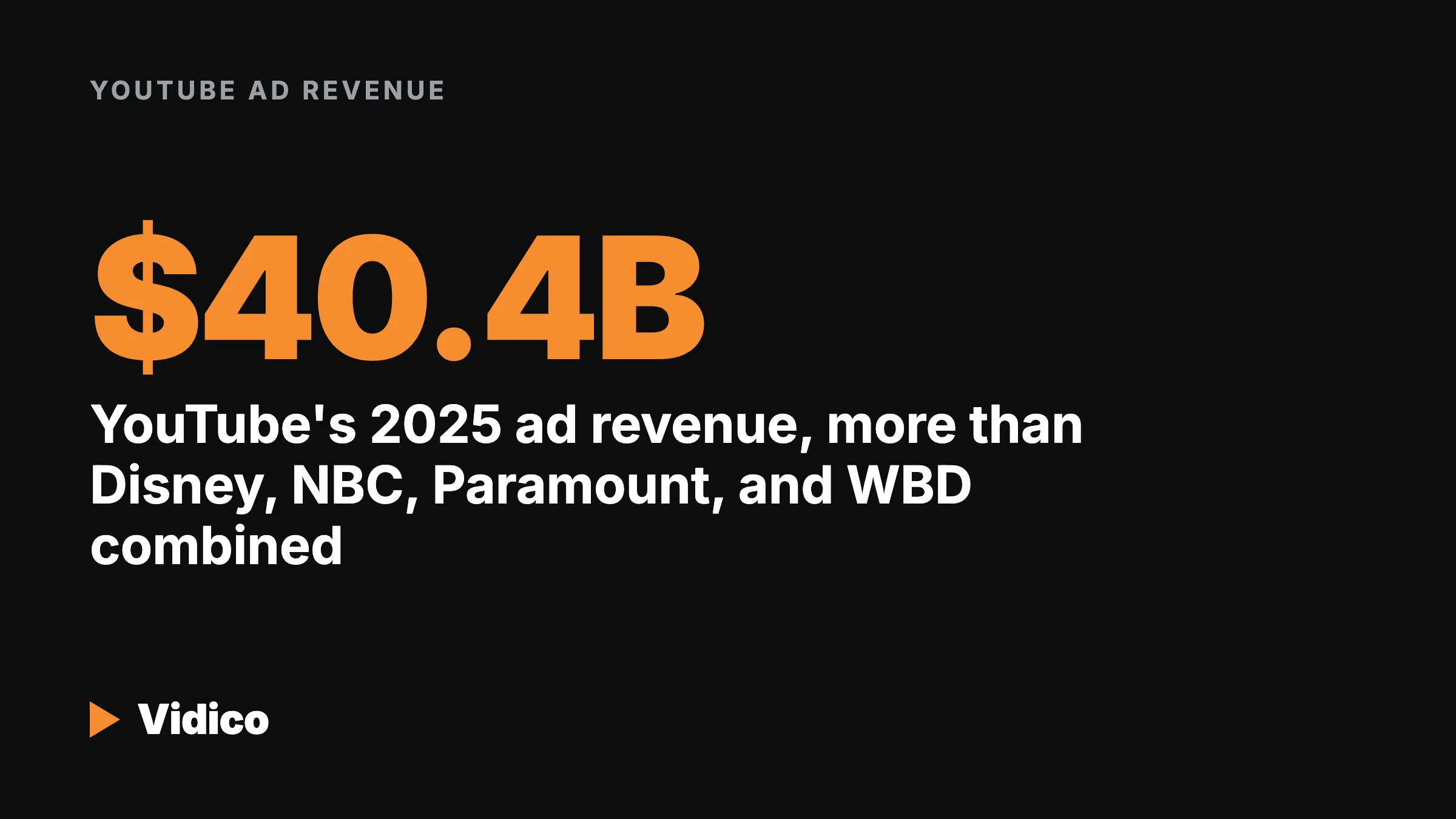50 YouTube Marketing Statistics & Data To Know (2026)
