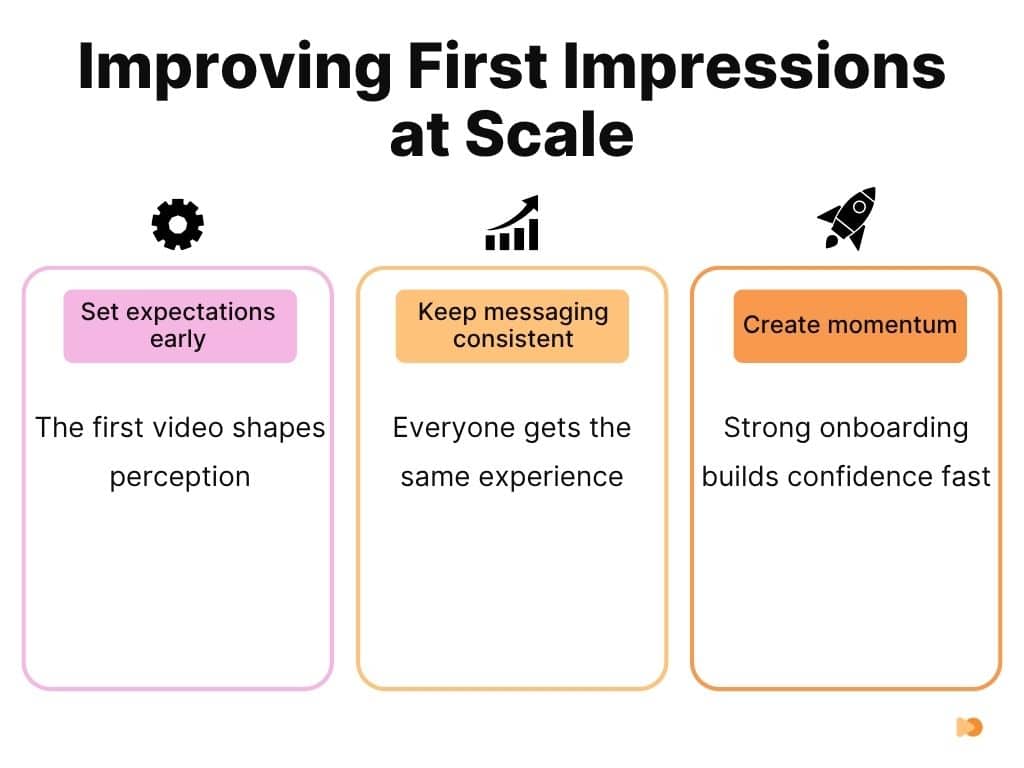 Improving First Impressions at Scale