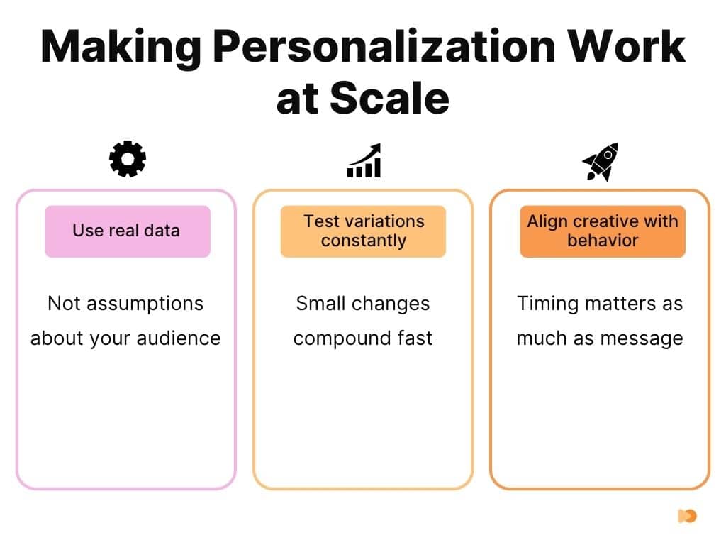 Making Personalization Work at Scale