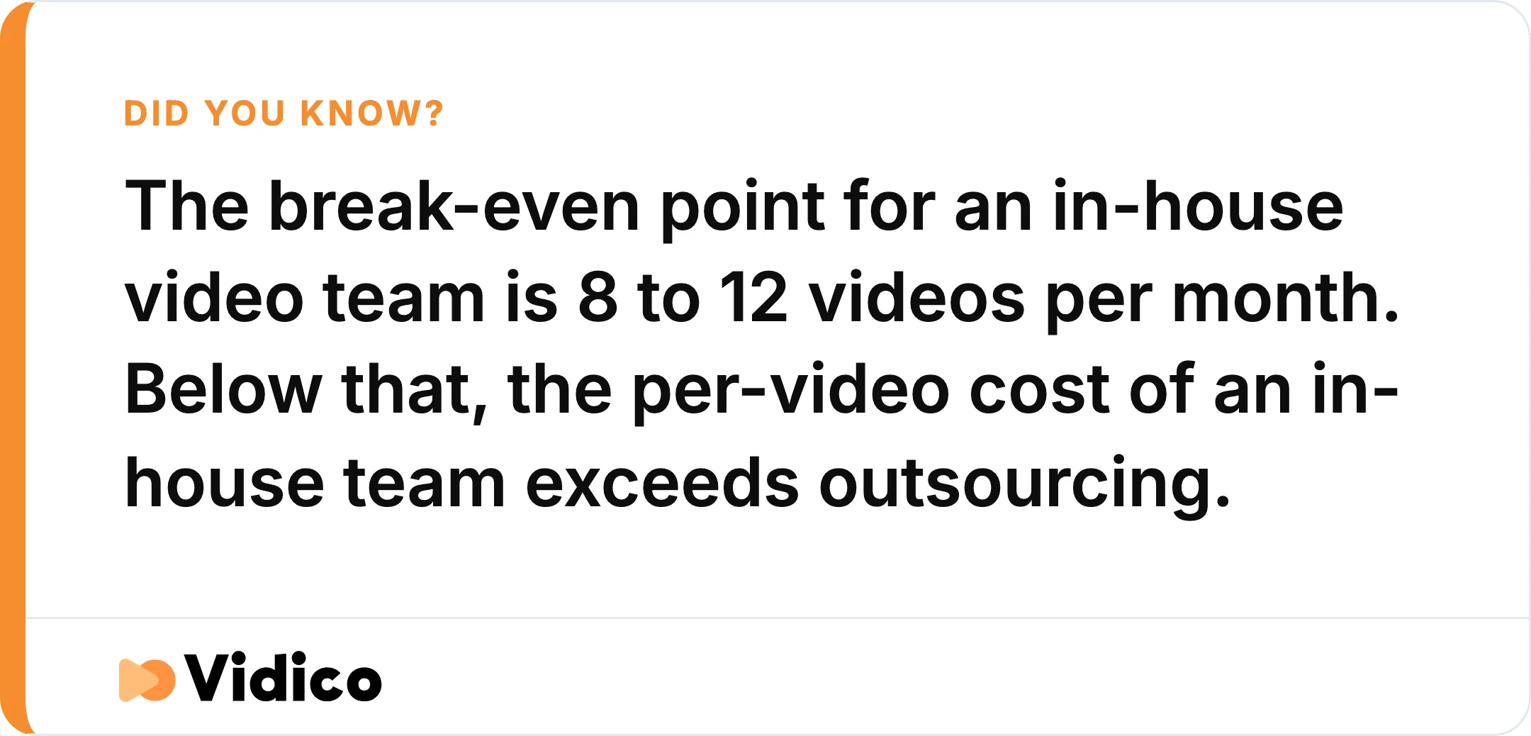 Below 8 to 12 videos per month, the per-video cost of an in-house team exceeds outsourcing.