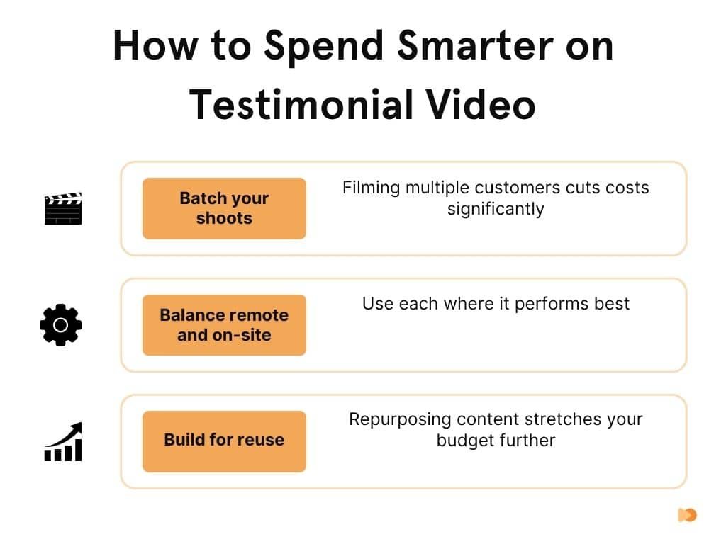 How to Spend Smarter on Testimonial Video