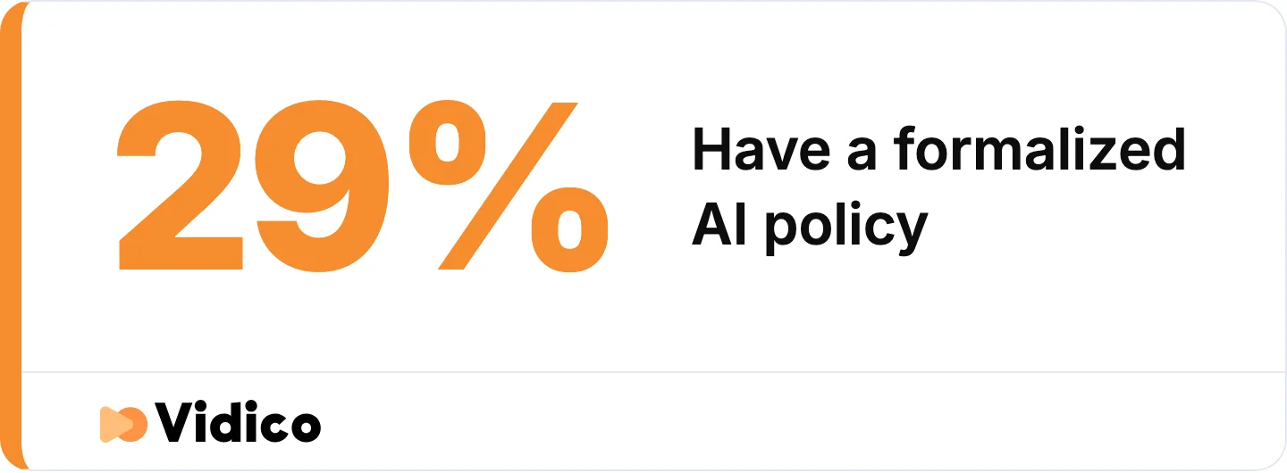 Most teams run AI inside production workflows without a written policy.
