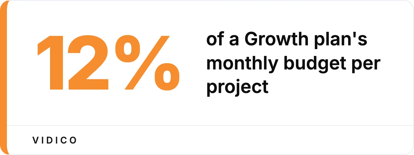 A 10-hour project can balloon to 14-16 hours once PM, QC, and revisions count.