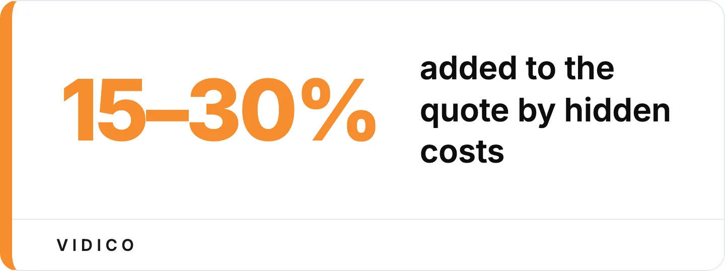 Revision rounds, product update re-shoots, and platform reformatting are the most common surprises.