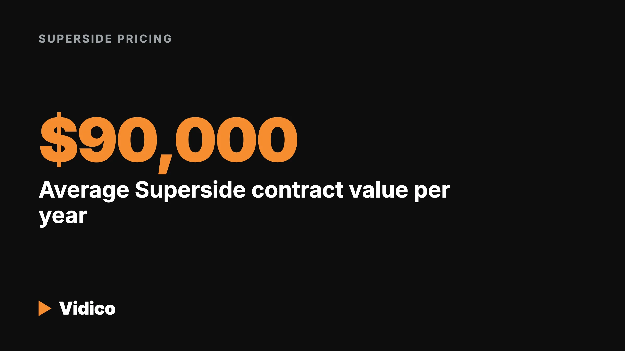 Superside Pricing in 2026: Plans, Hidden Costs & What You Actually Pay