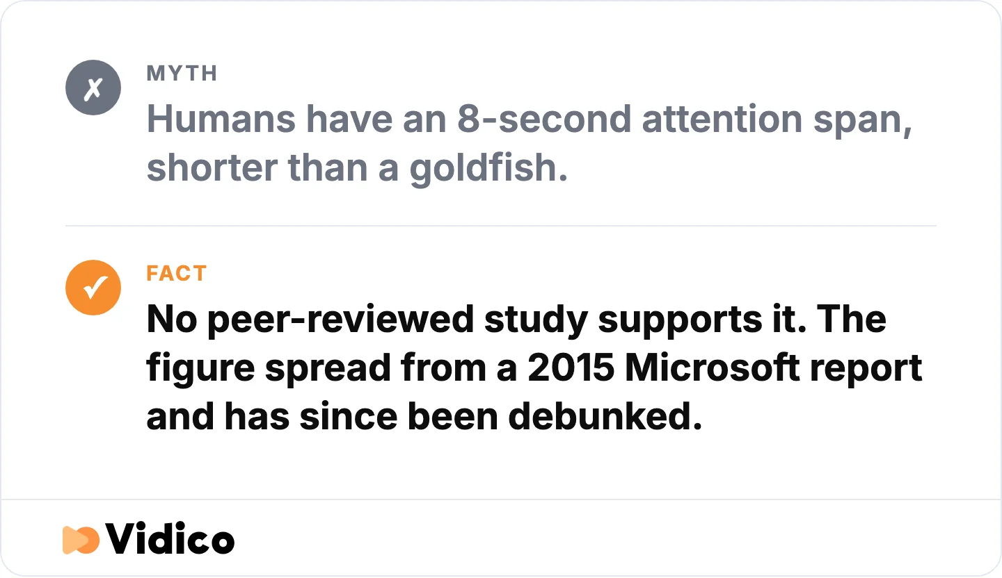 The most repeated attention statistic has no research behind it. 
