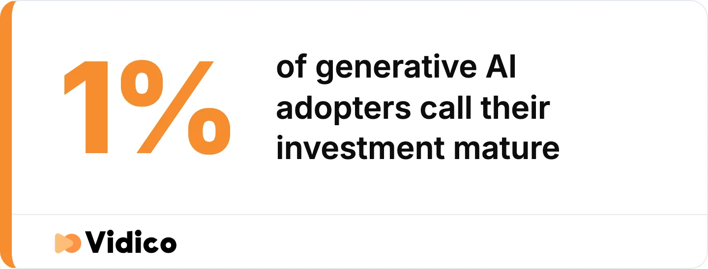 Near-universal adoption has not produced mature capability. 