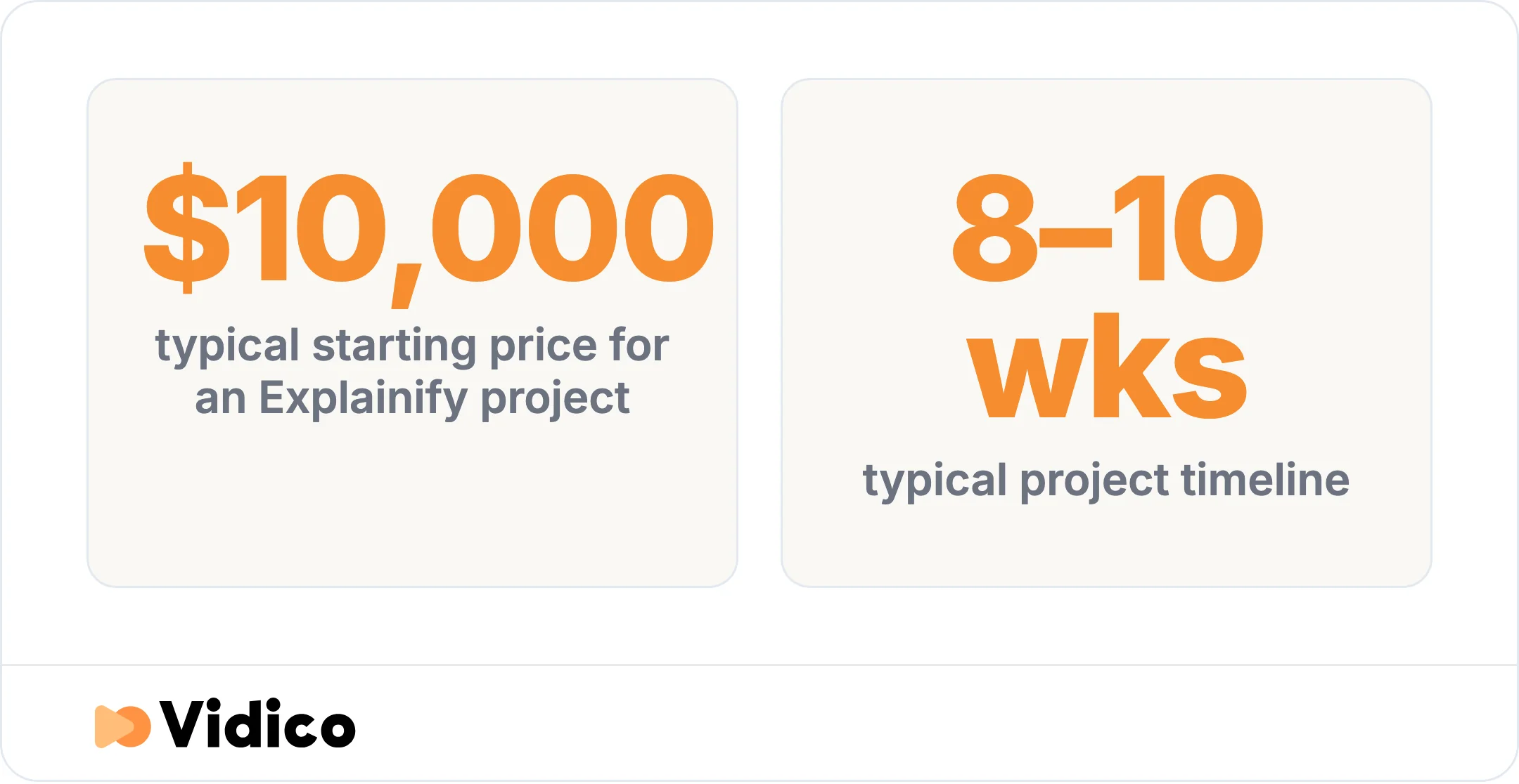What an Explainify project runs, and how long it takes.