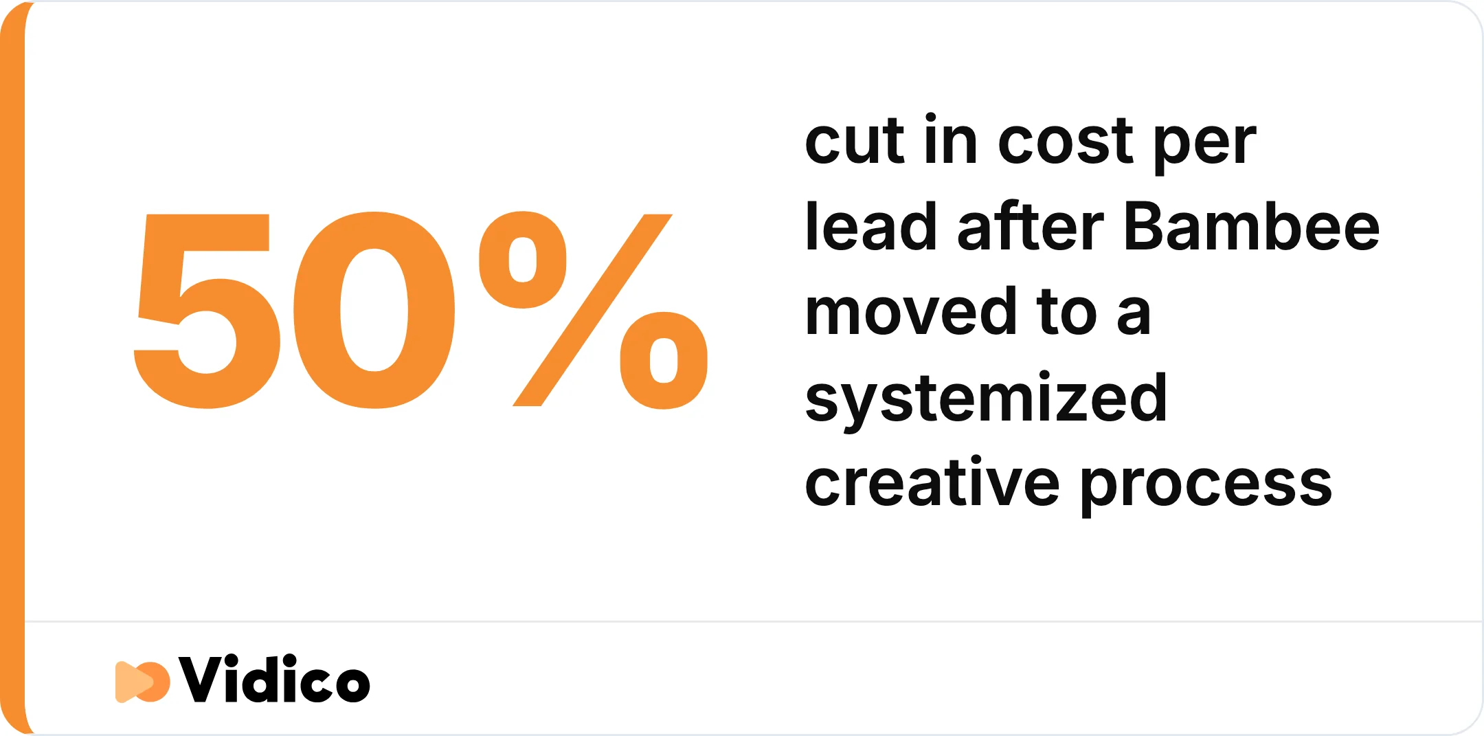A systemized creative process cut Bambee's cost per lead in half.