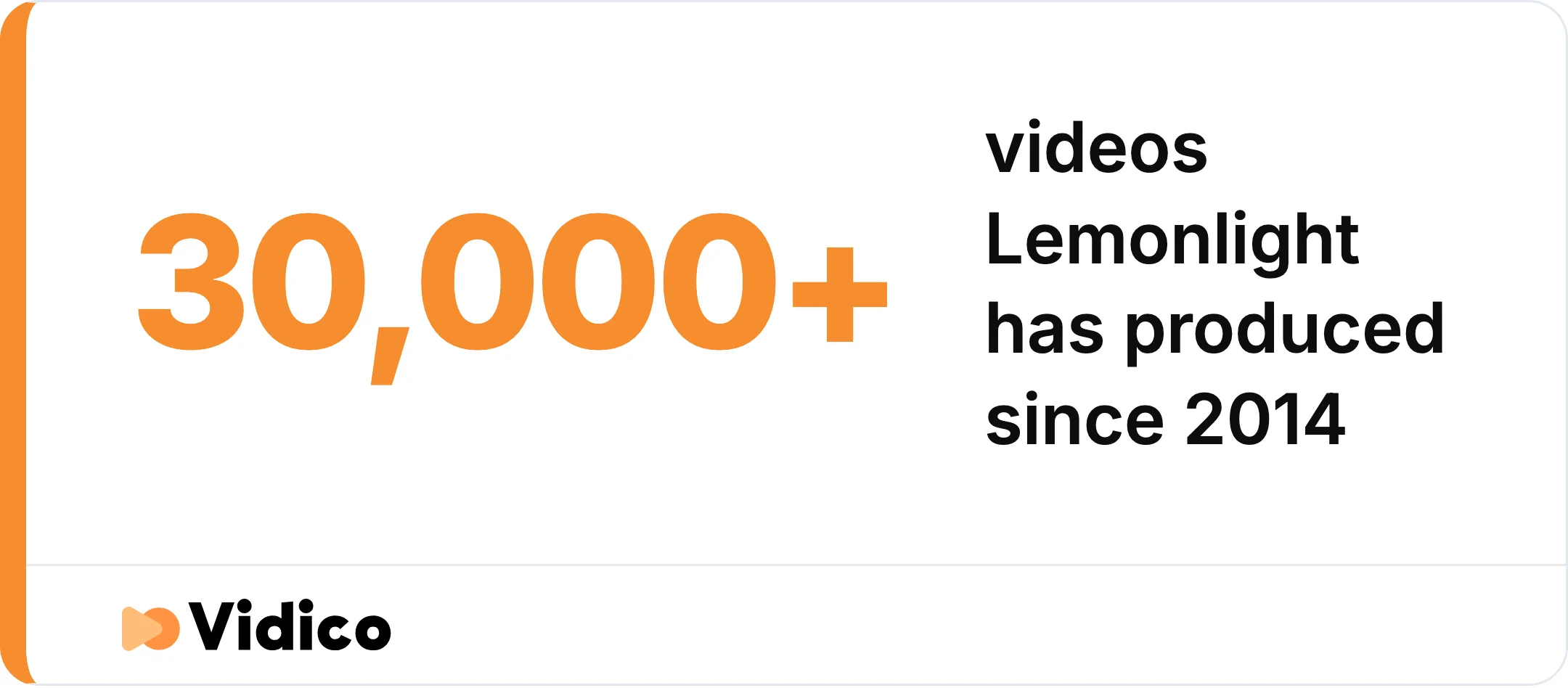 Lemonlight has produced more than 30,000 videos since launching in Los Angeles in 2014.
