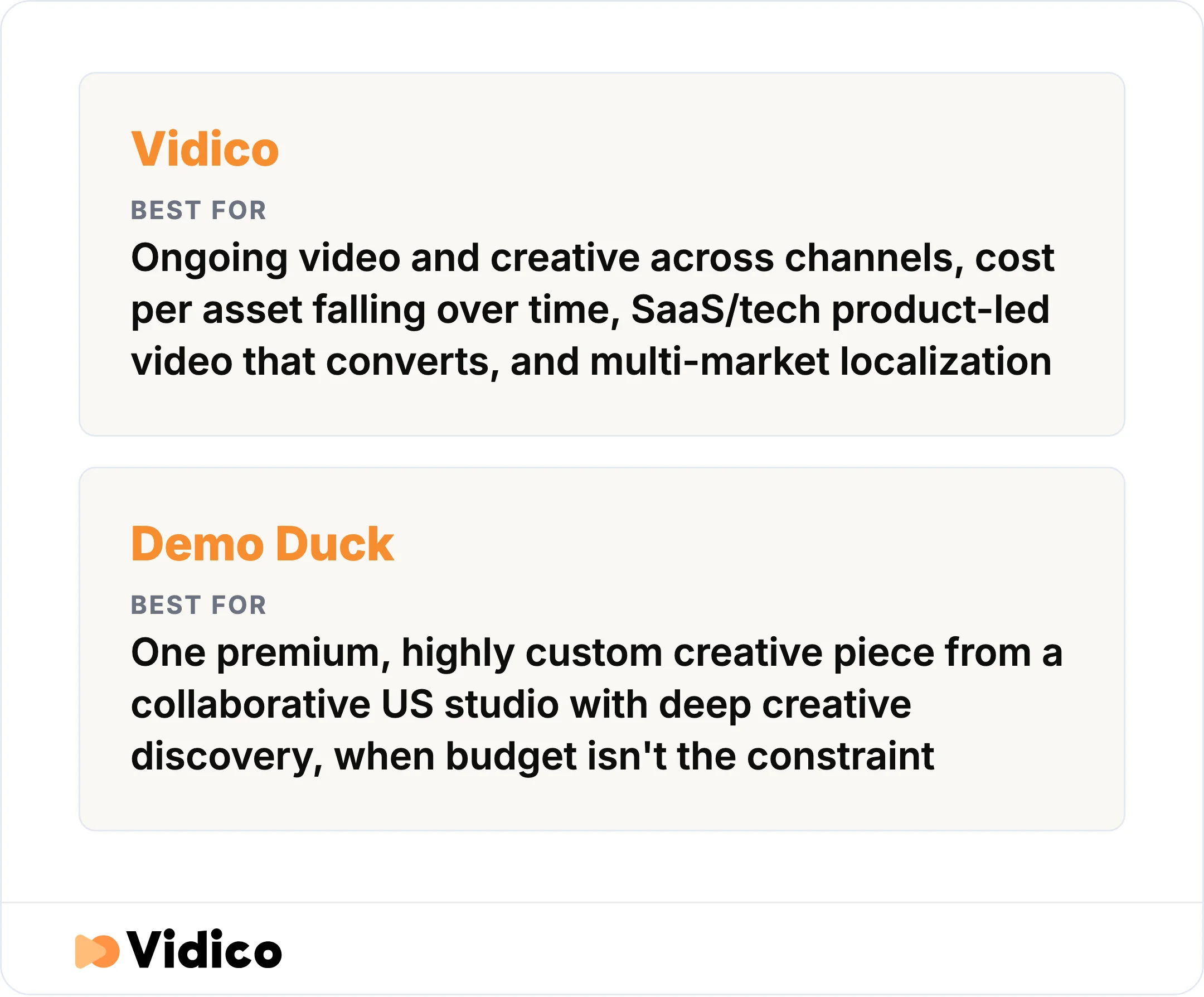 Vidico fits ongoing, product-led video production. Demo Duck fits one premium, custom creative piece.