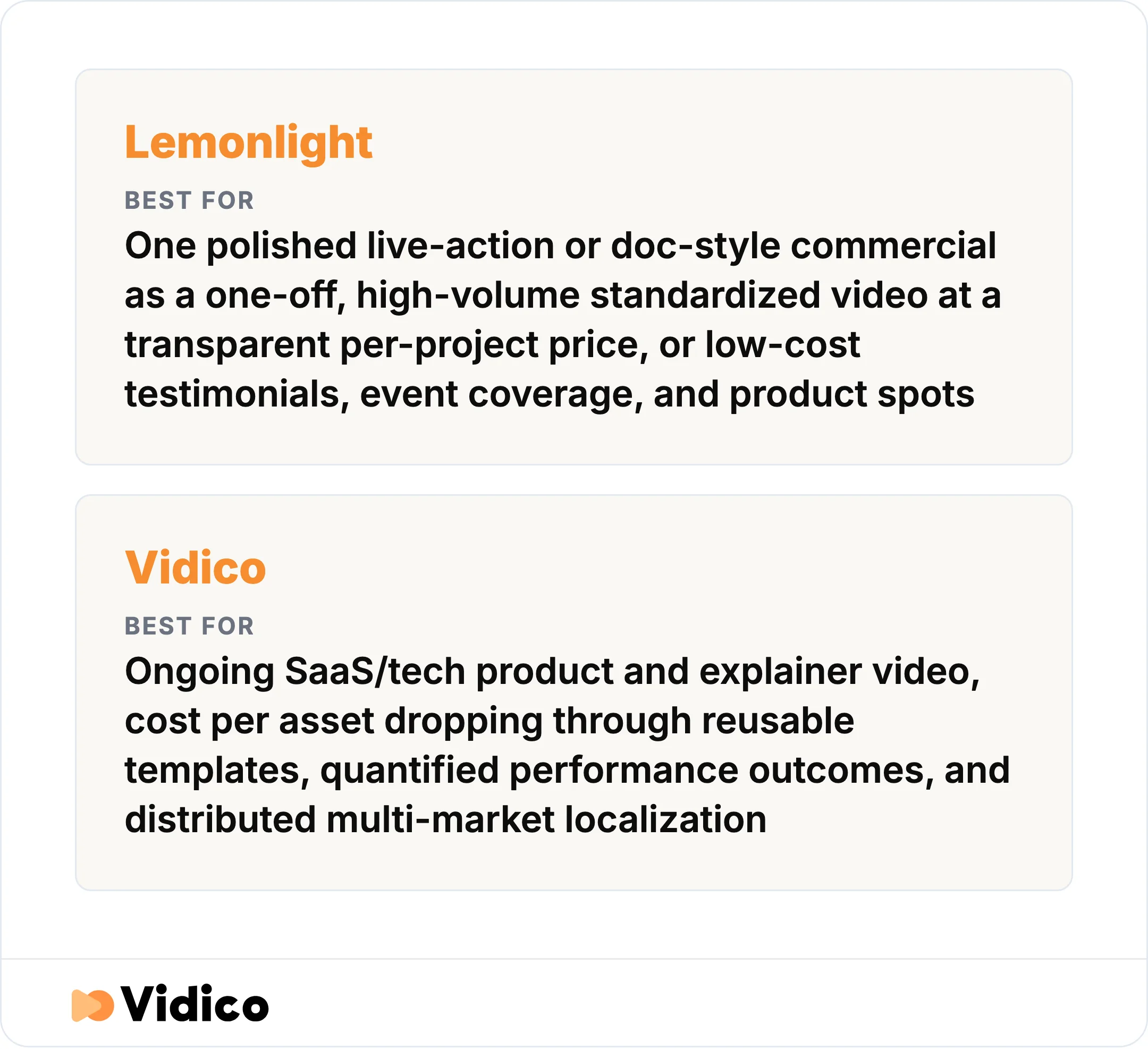Lemonlight fits one-off, budget-friendly commercial video. Vidico fits ongoing, product-led SaaS video.