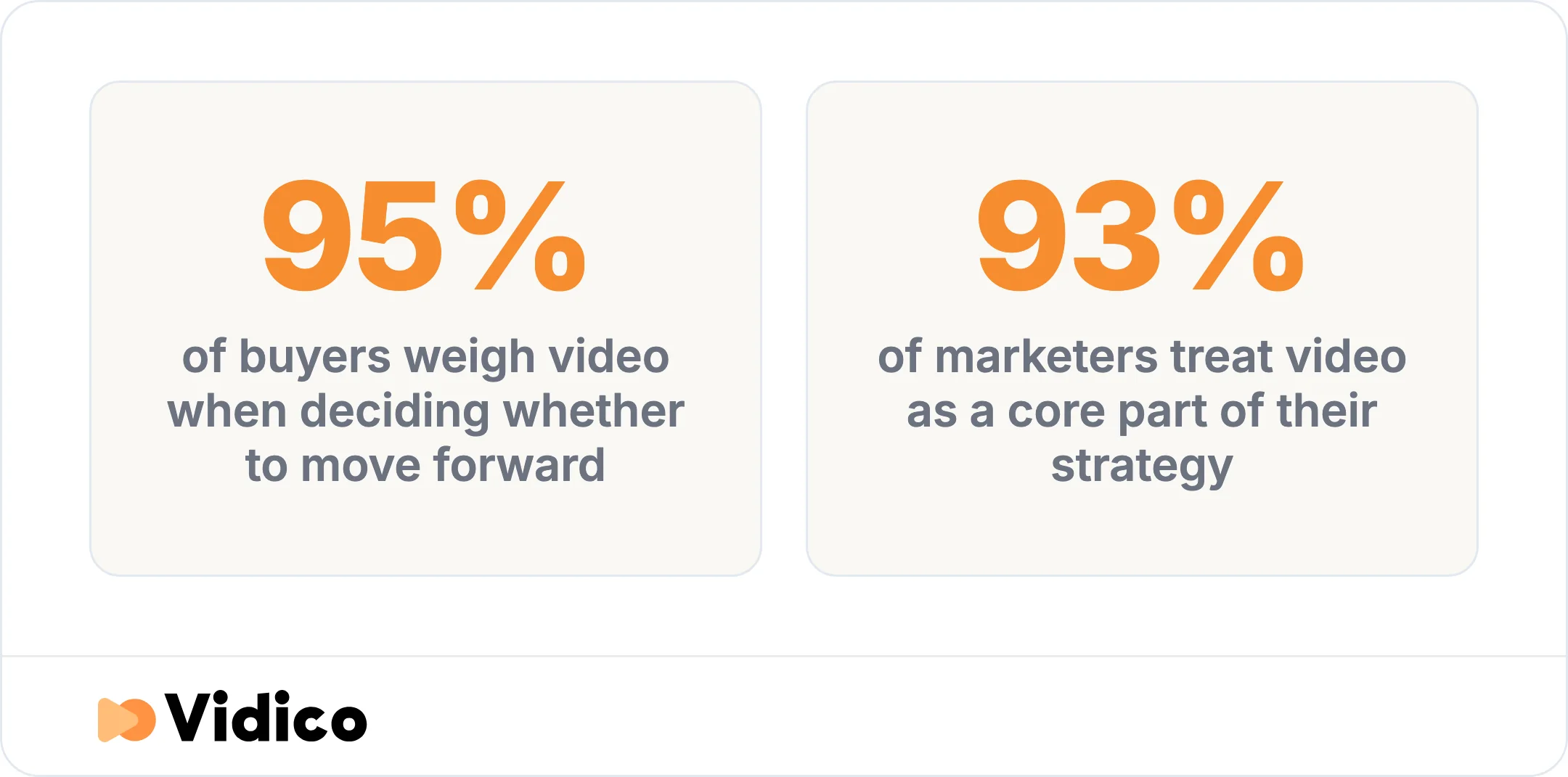 Why the vendor choice carries weight: video's role in B2B buying decisions. 