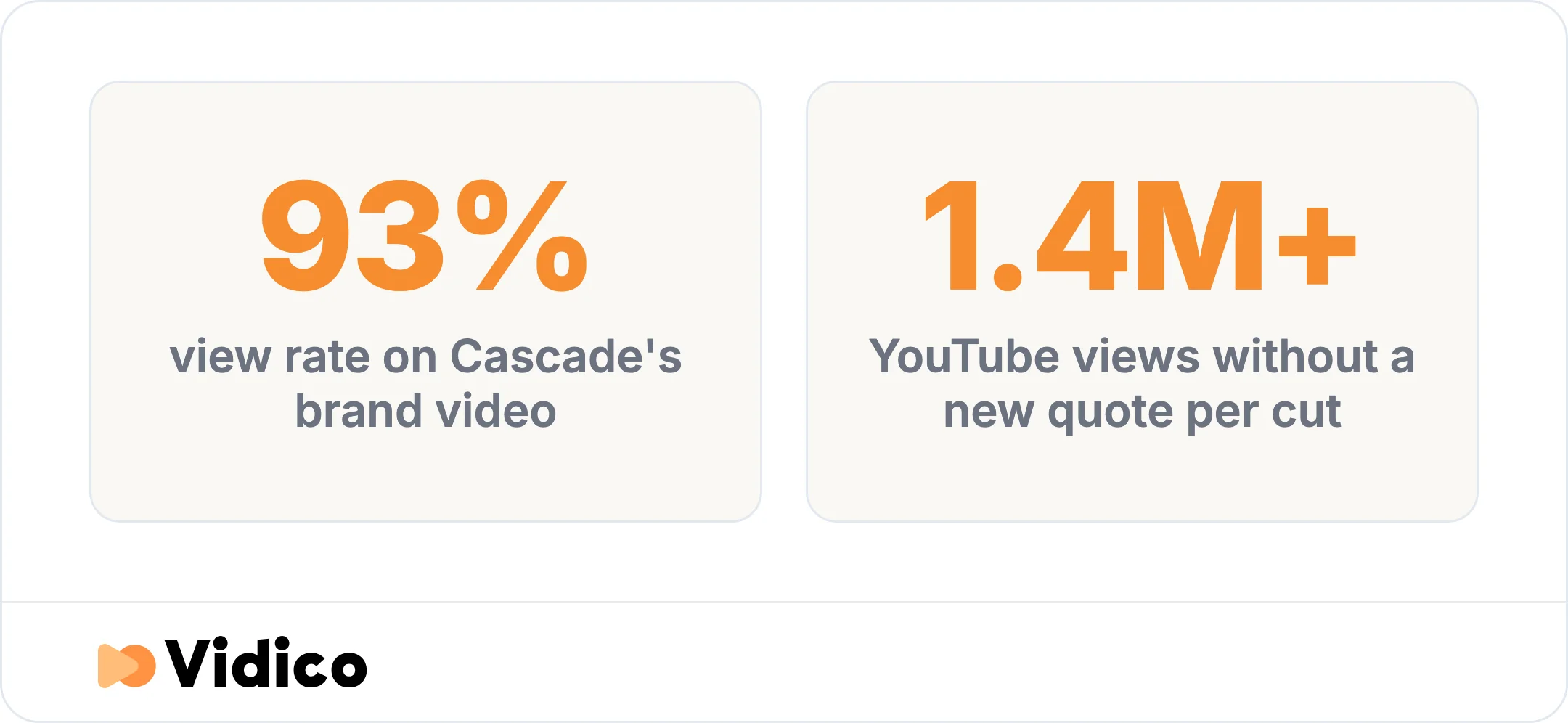 A subscription model delivered strong results for Cascade without a new quote for each cut.