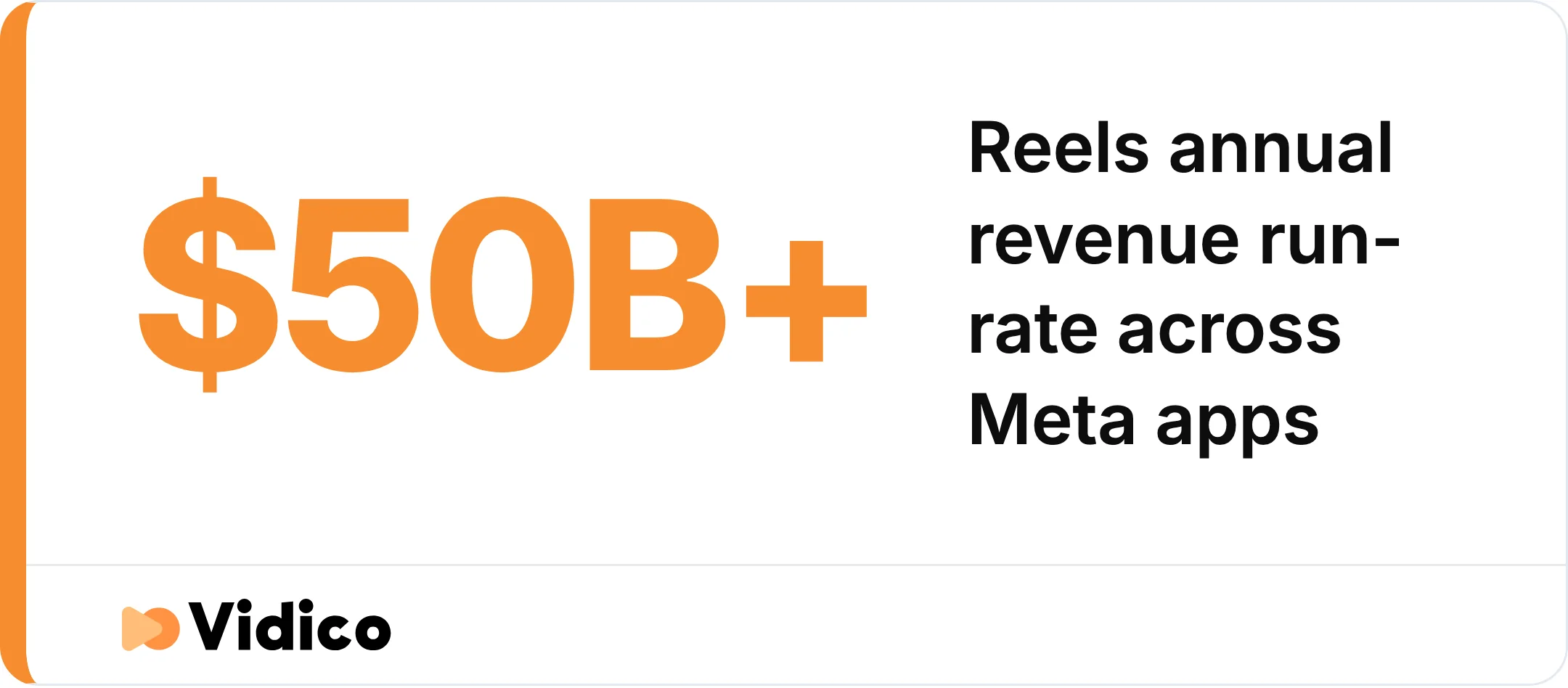 Reels passed a $50 billion-plus annual revenue run-rate across Meta's apps in 2025. 