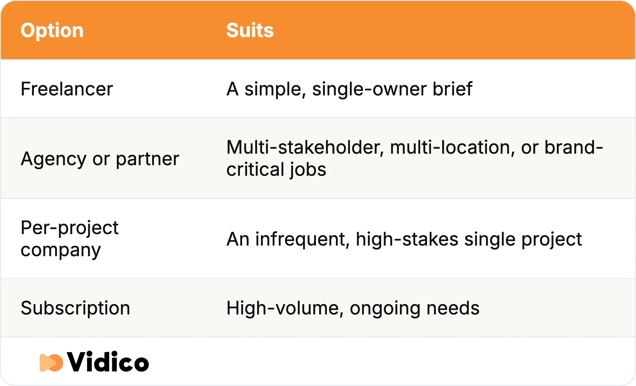 Choose a promotional video partner by the scope of the work and how often you need video, not the label.